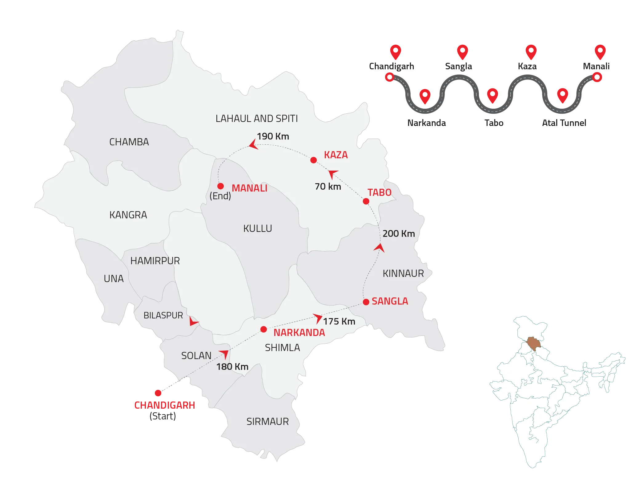 Lahaul Spiti Valley Road Trip Route Map