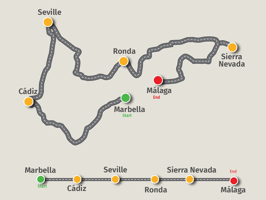 Supercar Drive South of Spain Route Map